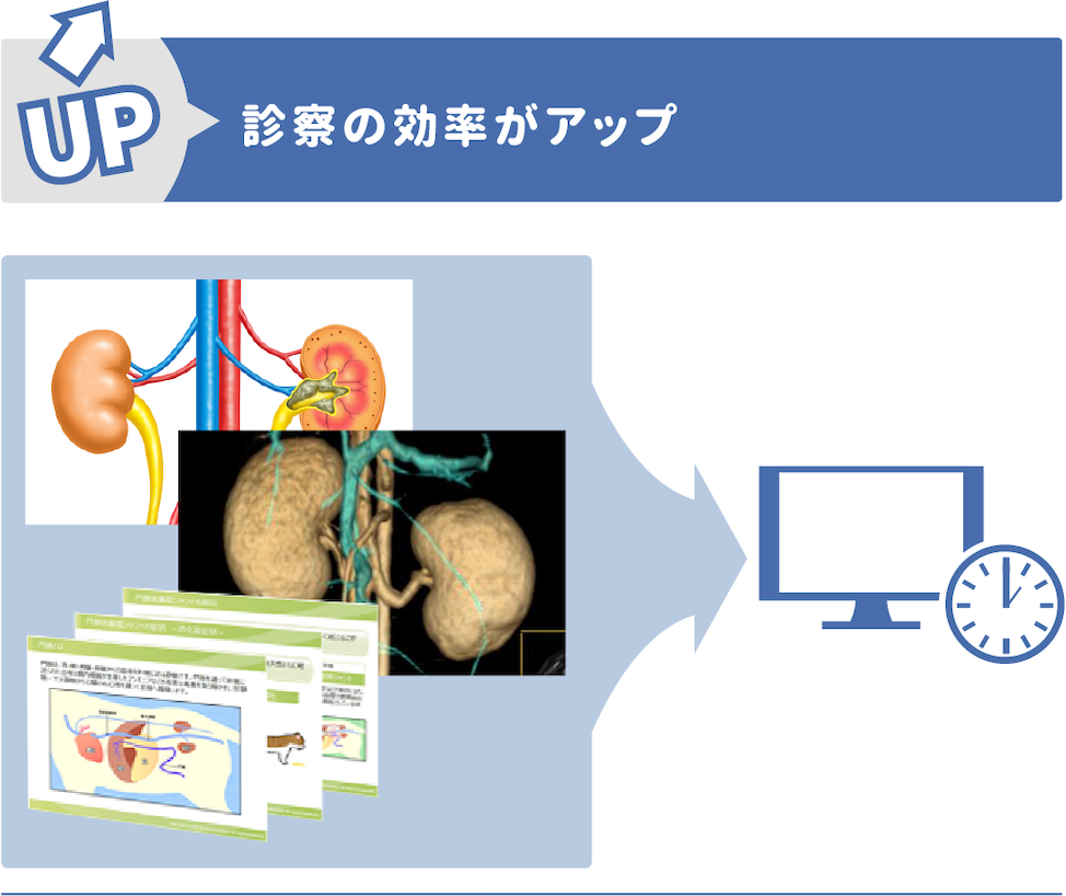 診察の効率がアップ